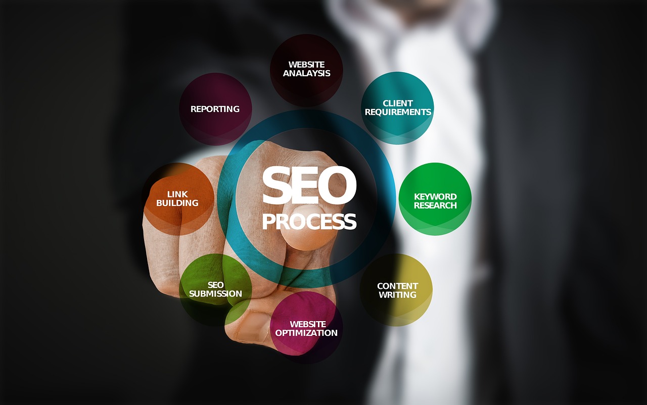 The Importance of SEO for Your Business in Perth